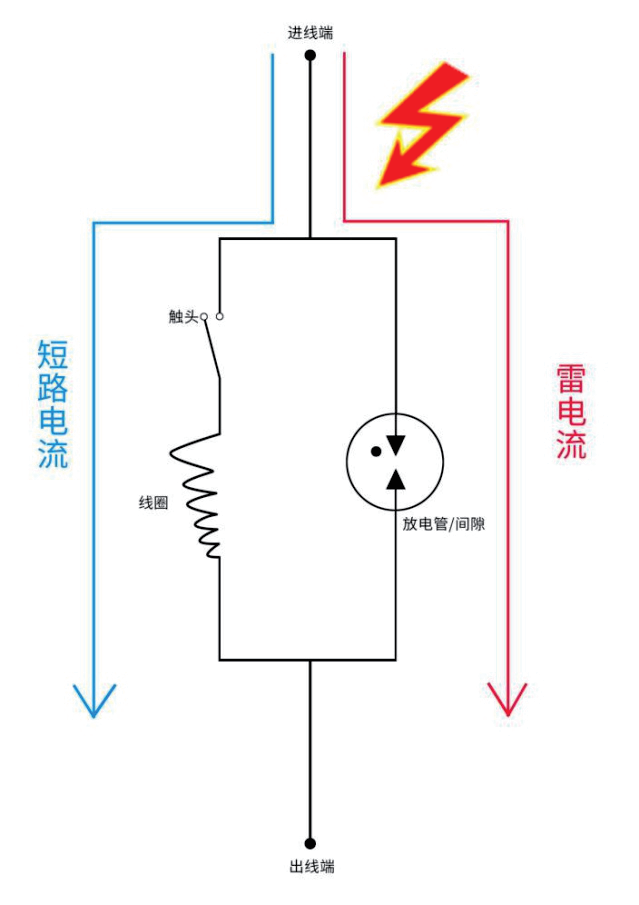 旁路脫扣SCB結(jié)構(gòu)原理圖.png