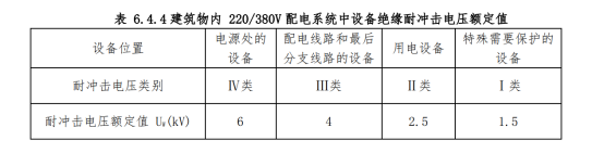 GB50057《建筑物防雷設(shè)計(jì)規(guī)范》表.png