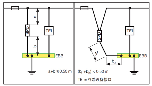 科比特防雷解析成套配電裝置中浪涌保護(hù)器的接線